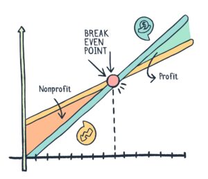 break even point